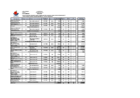 Reporte de Operciones con Partes Relacionadas Frutícola Viconto S.A. junio 2025